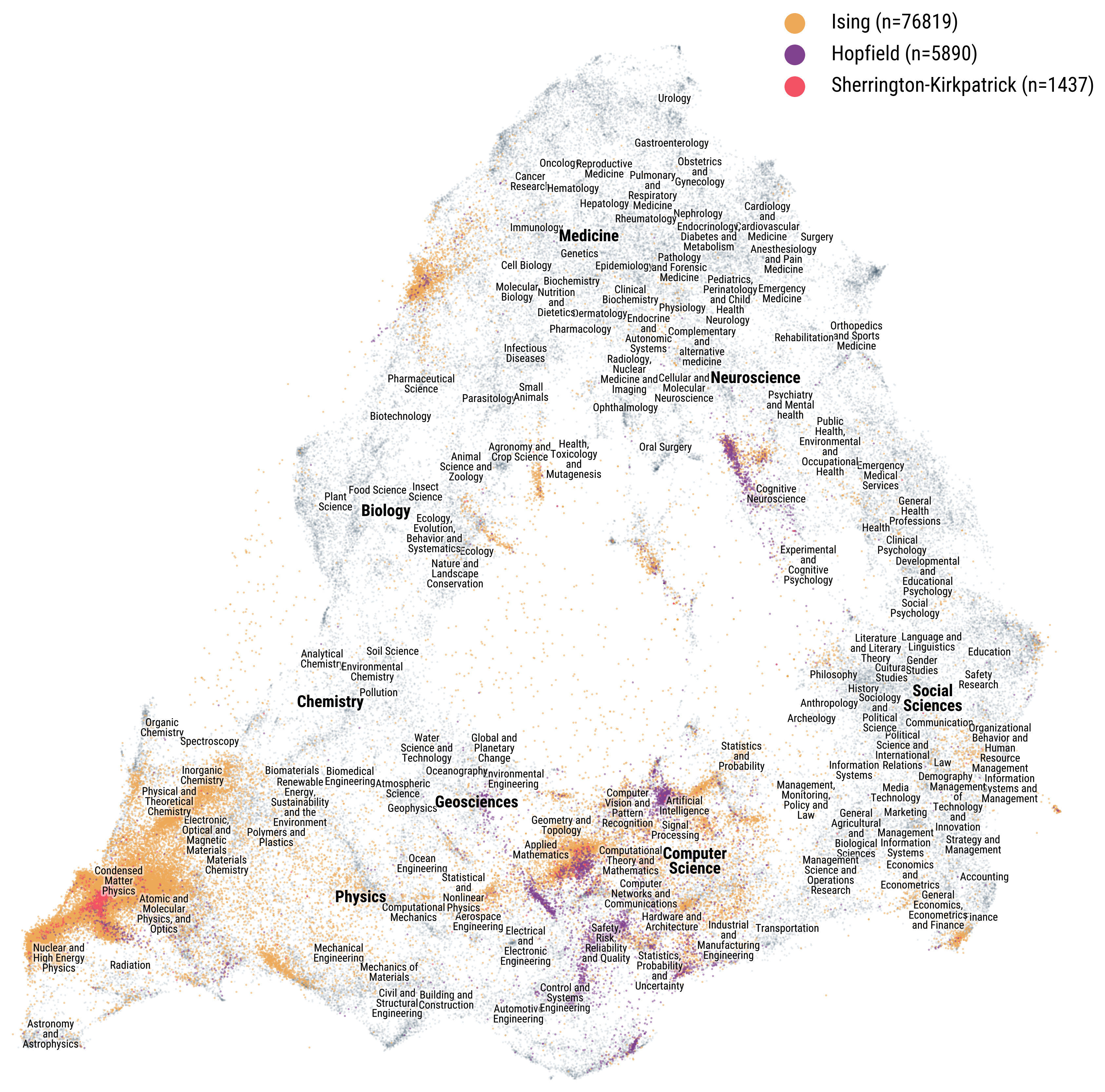 Distribution of Hopfield, Sherrington, and Ising model templates